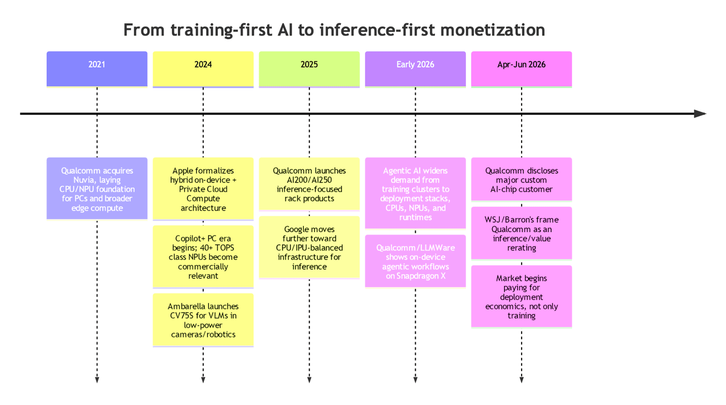 The AI Market Is Starting to Price Inference 1